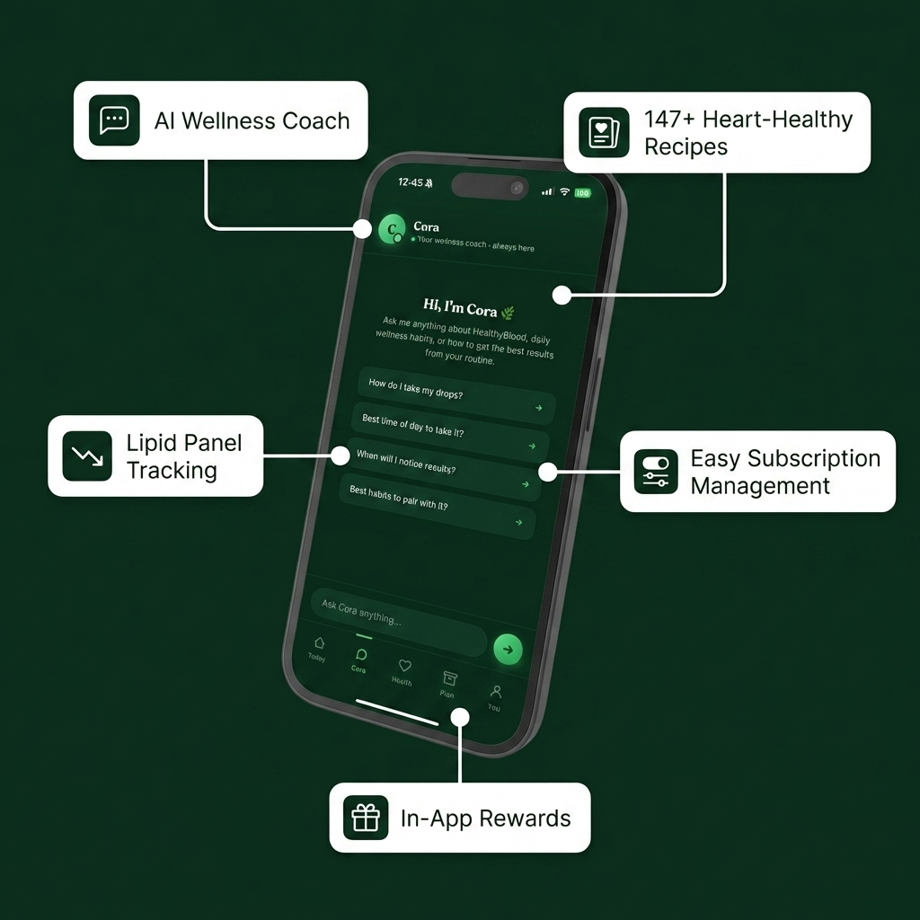 Healthyblood App Subscription