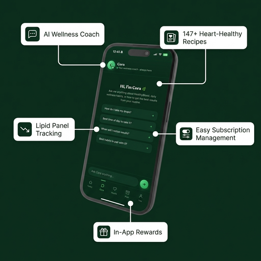 Healthyblood App Subscription